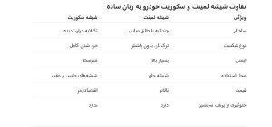 تفاوت شیشه لمینت و سکوریت خودرو چیست؟